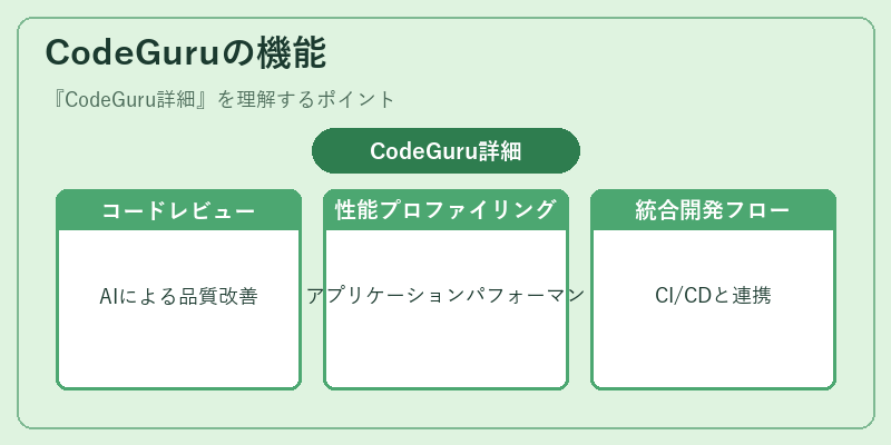 CodeGuruの機能