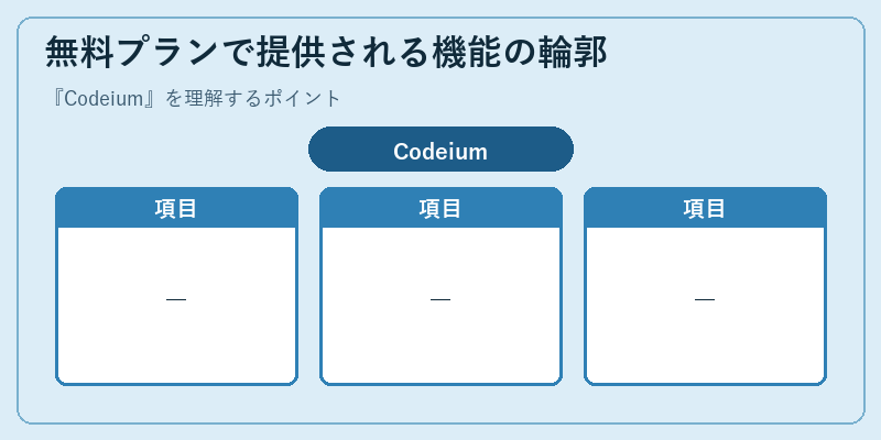 無料プランで提供される機能の輪郭