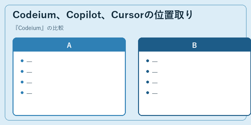 Codeium、Copilot、Cursorの位置取り