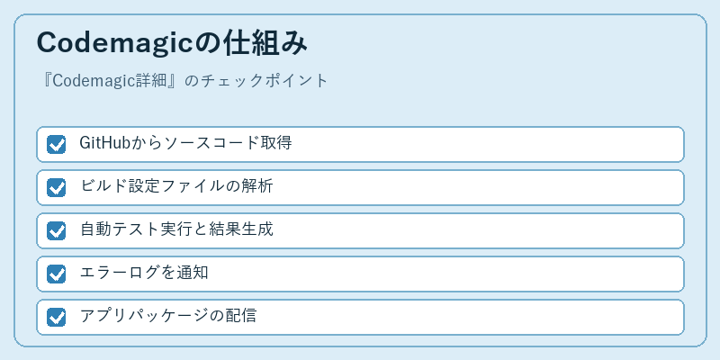 Codemagicの仕組み
