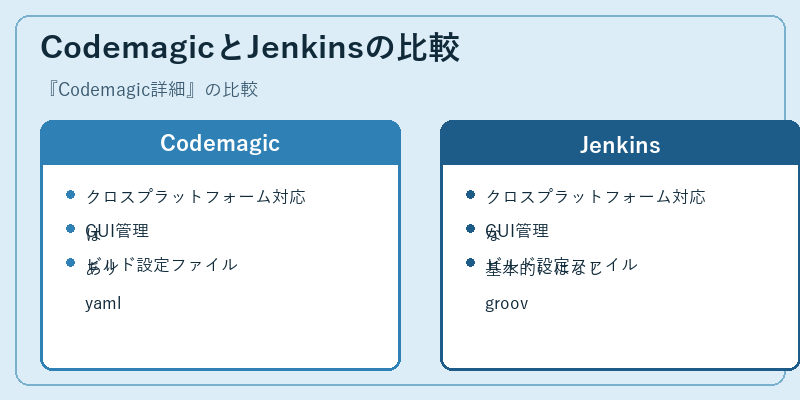 CodemagicとJenkinsの比較