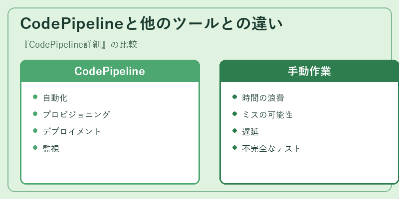 CodePipelineと他のツールとの違い