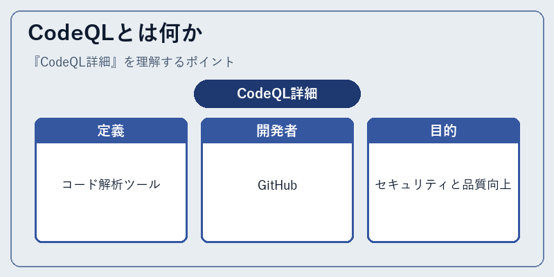 CodeQLとは何か