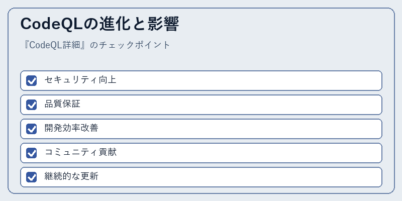 CodeQLの進化と影響