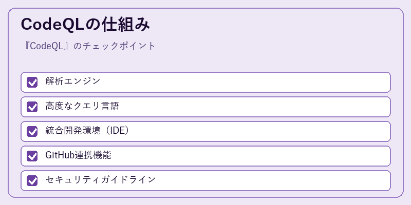 CodeQLの仕組み