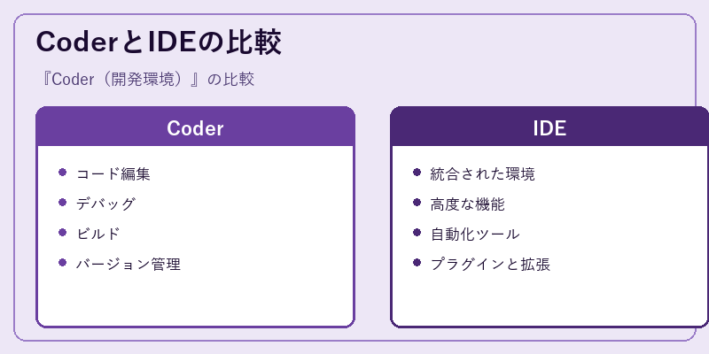 CoderとIDEの比較
