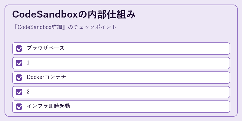 CodeSandboxの内部仕組み