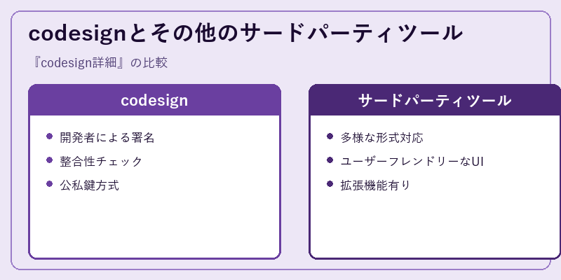 codesignとその他のサードパーティツール