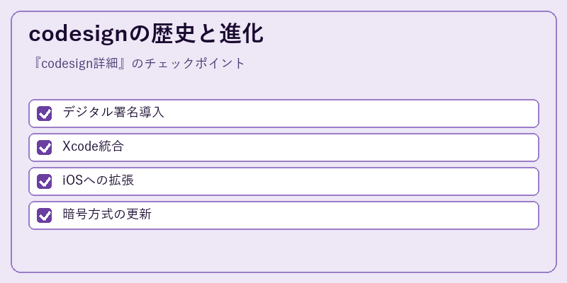 codesignの歴史と進化