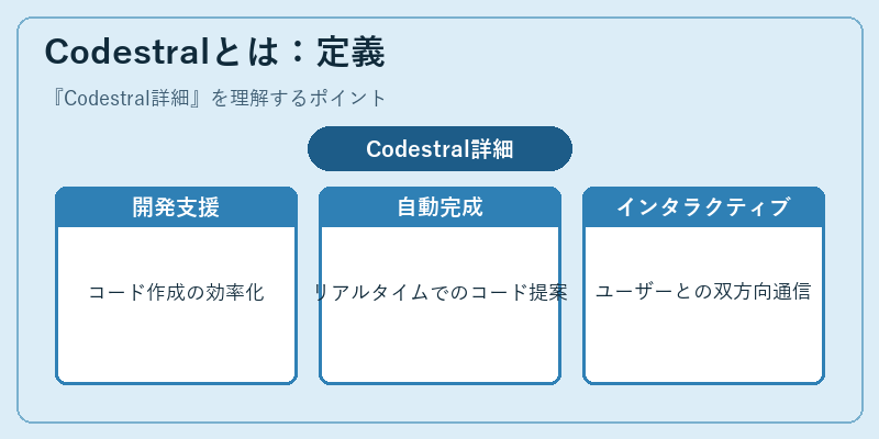 Codestralとは：定義