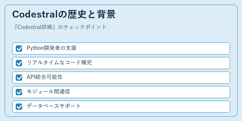 Codestralの歴史と背景