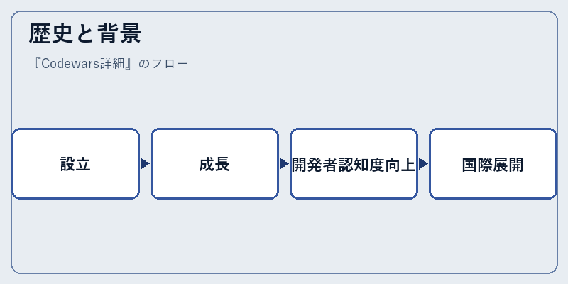 歴史と背景