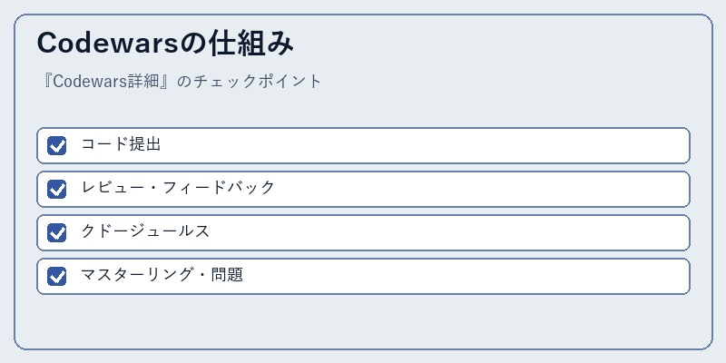 Codewarsの仕組み