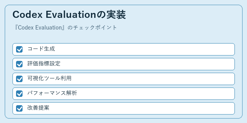 Codex Evaluationの実装