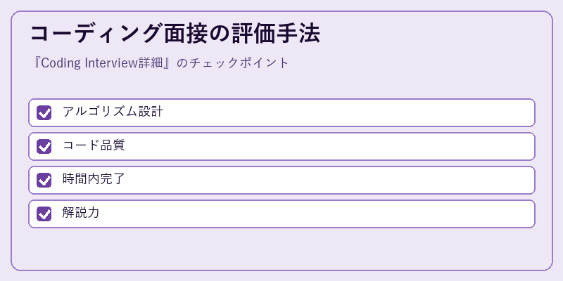 コーディング面接の評価手法