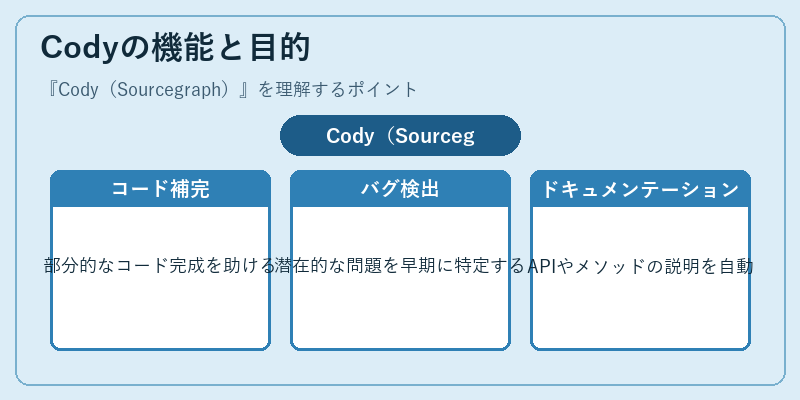 Codyの機能と目的
