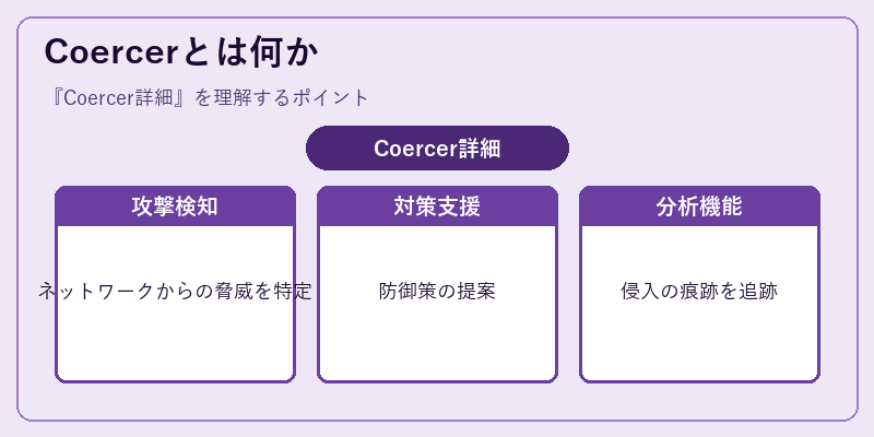 Coercerとは何か