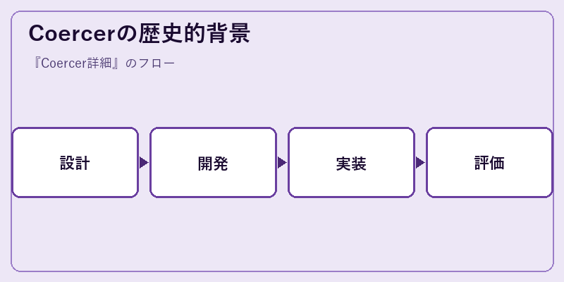 Coercerの歴史的背景