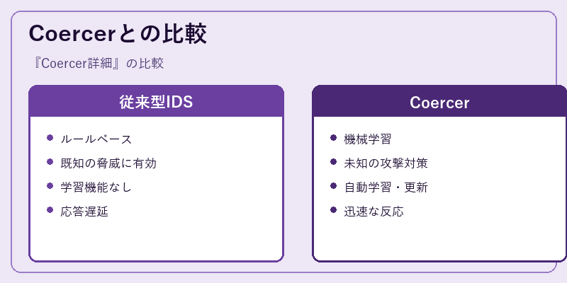 Coercerとの比較