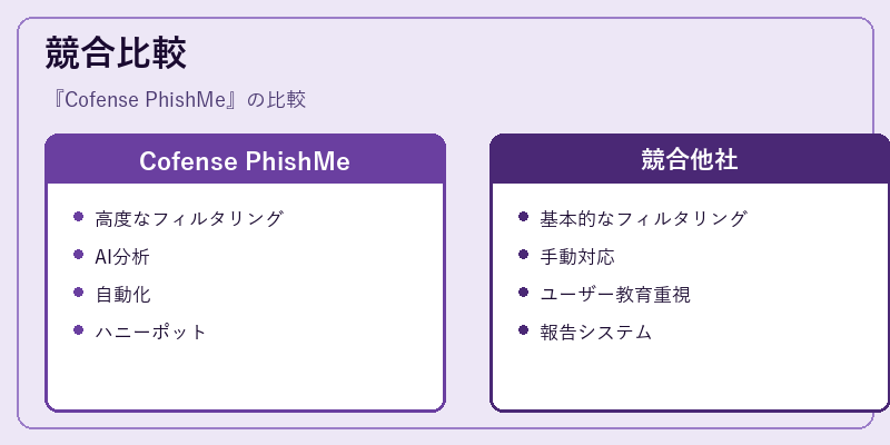 競合比較