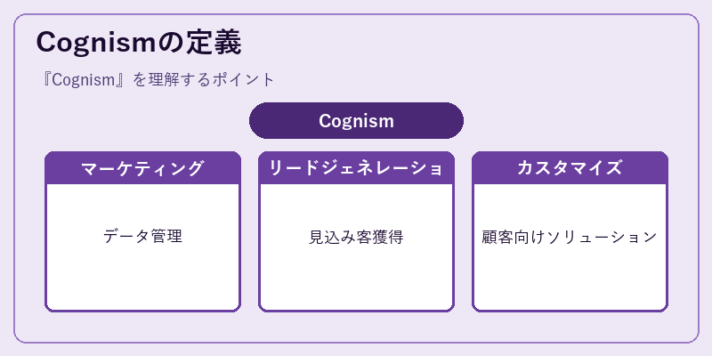 Cognismの定義