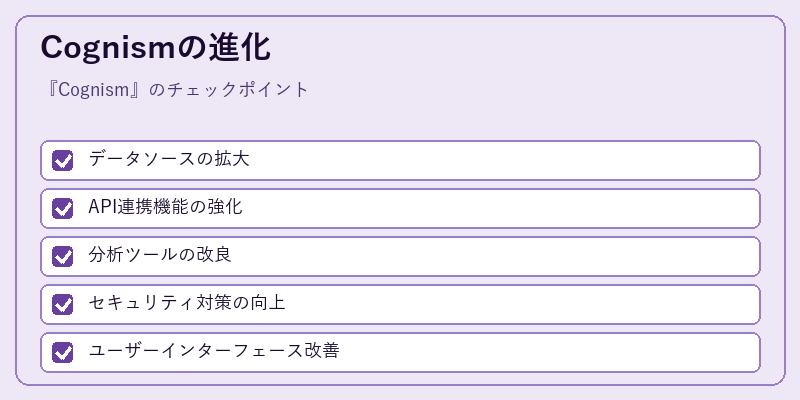 Cognismの進化