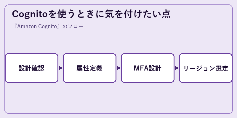 Cognitoを使うときに気を付けたい点