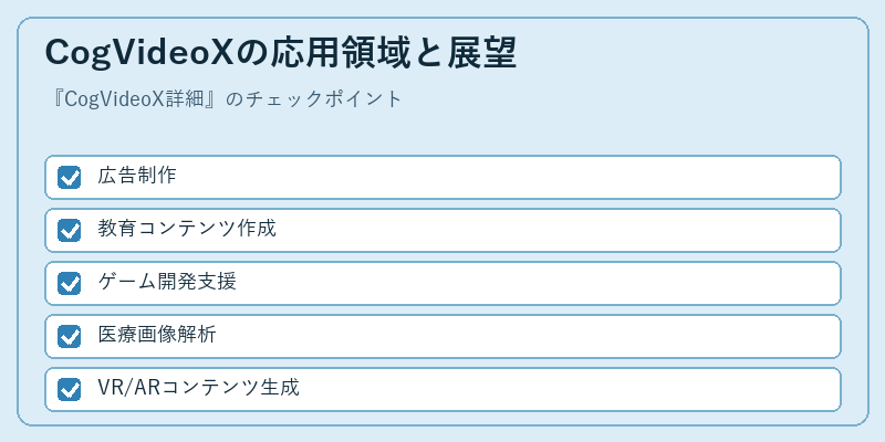 CogVideoXの応用領域と展望