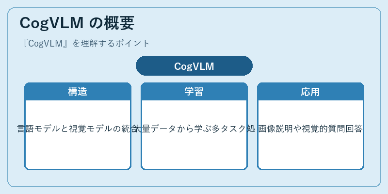 CogVLM の概要