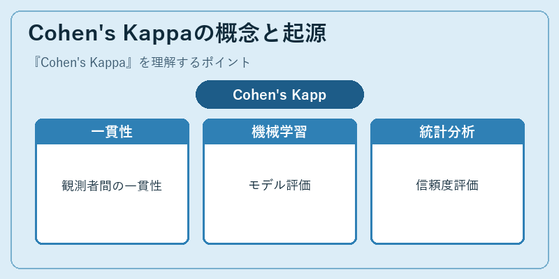 Cohen's Kappaの概念と起源