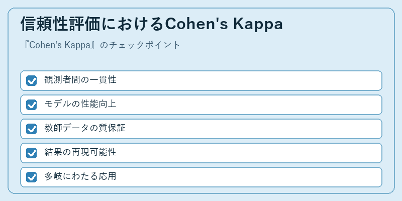 信頼性評価におけるCohen's Kappa