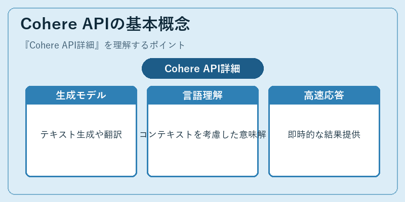 Cohere APIの基本概念