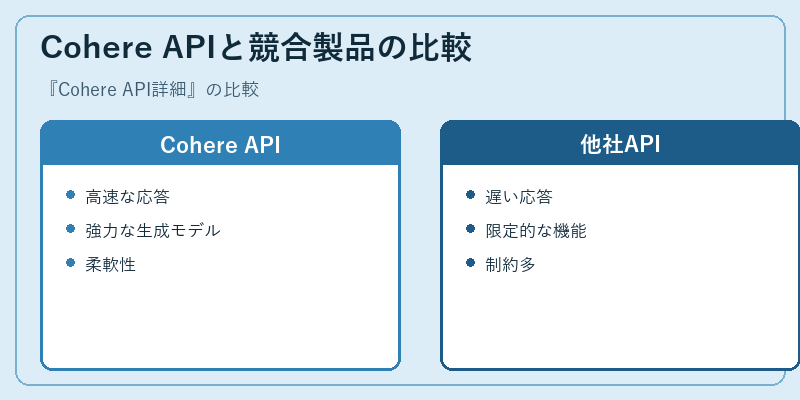 Cohere APIと競合製品の比較