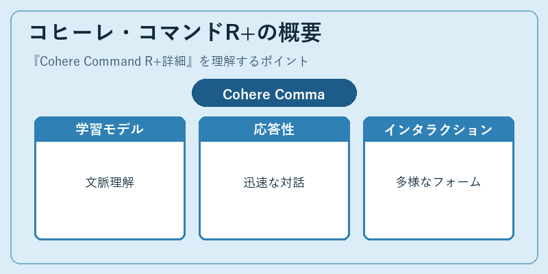 コヒーレ・コマンドR+の概要