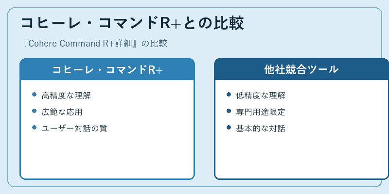 コヒーレ・コマンドR+との比較