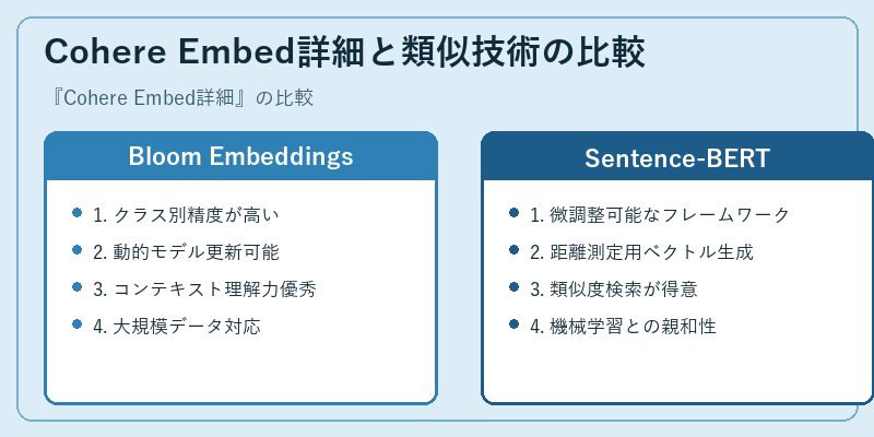 Cohere Embed詳細と類似技術の比較