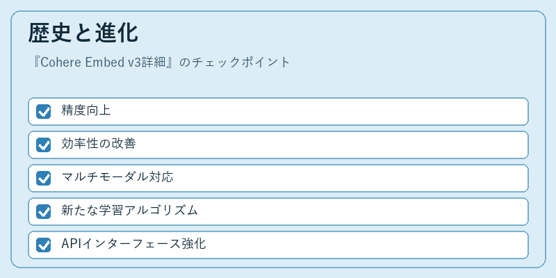 歴史と進化