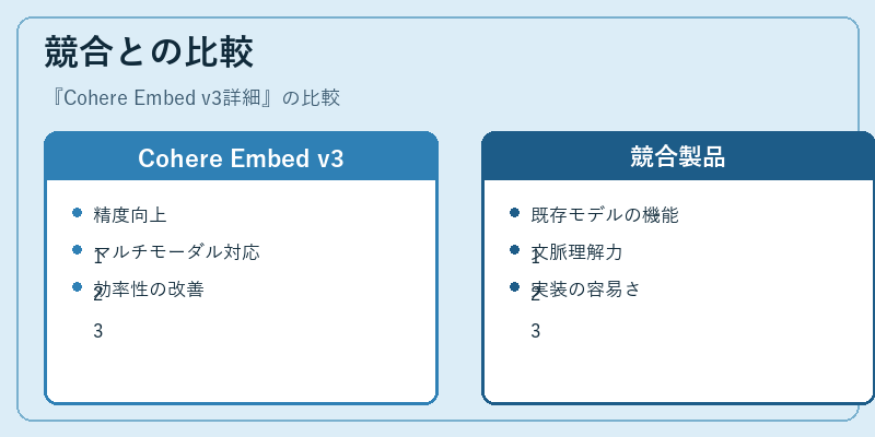 競合との比較
