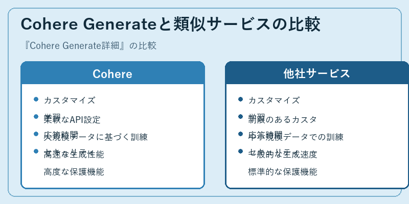 Cohere Generateと類似サービスの比較