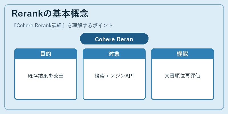 Rerankの基本概念