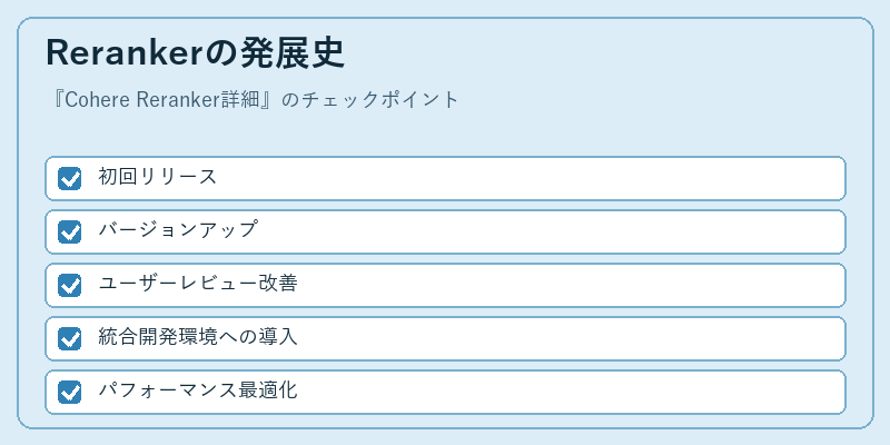 Rerankerの発展史