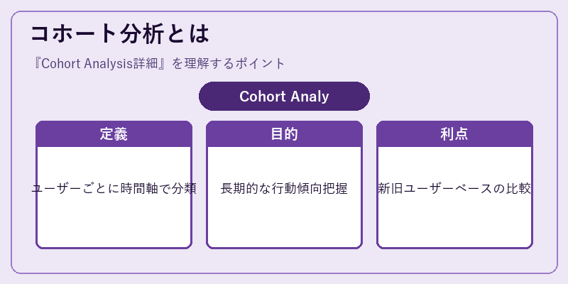 コホート分析とは