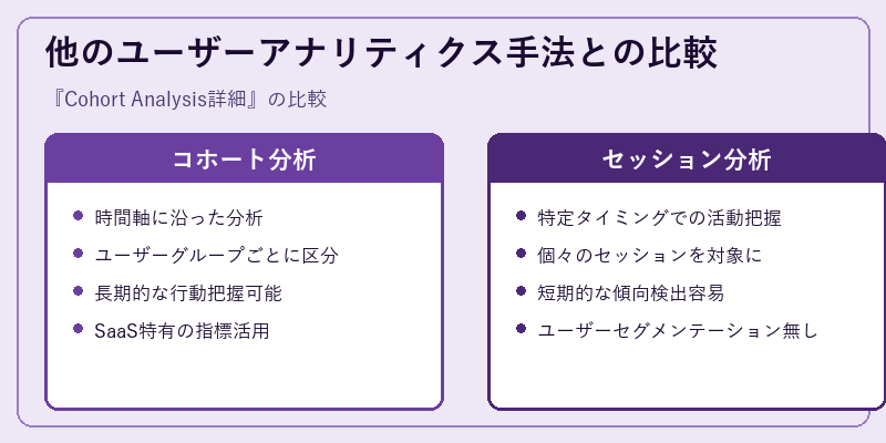 他のユーザーアナリティクス手法との比較