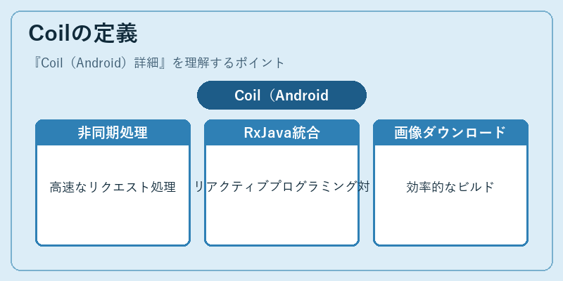 Coilの定義