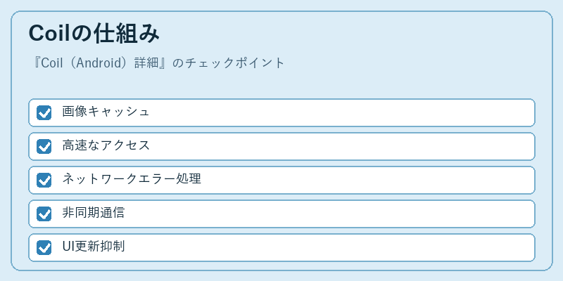 Coilの仕組み