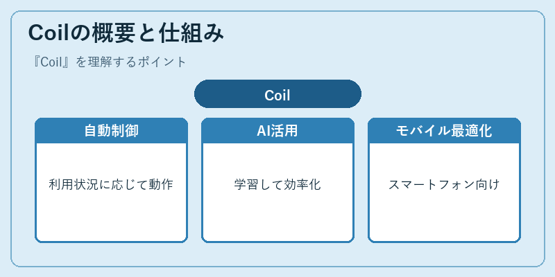 Coilの概要と仕組み