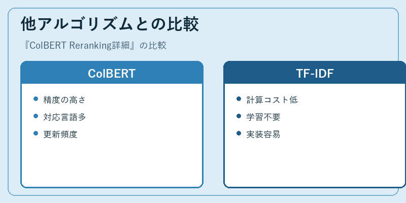 他アルゴリズムとの比較