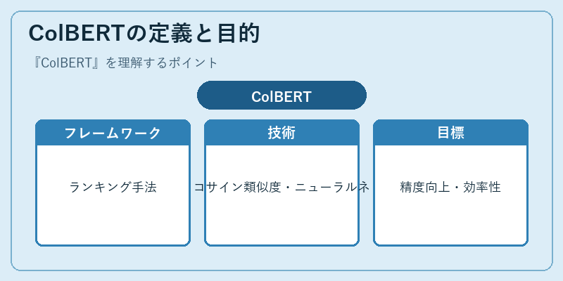 ColBERTの定義と目的
