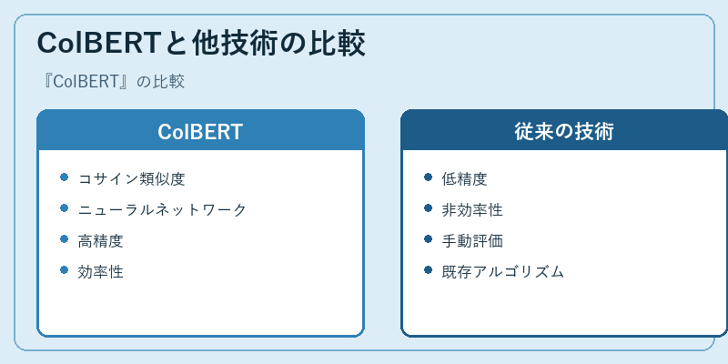 ColBERTと他技術の比較
