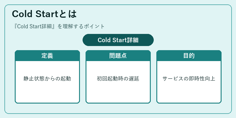 Cold Startとは